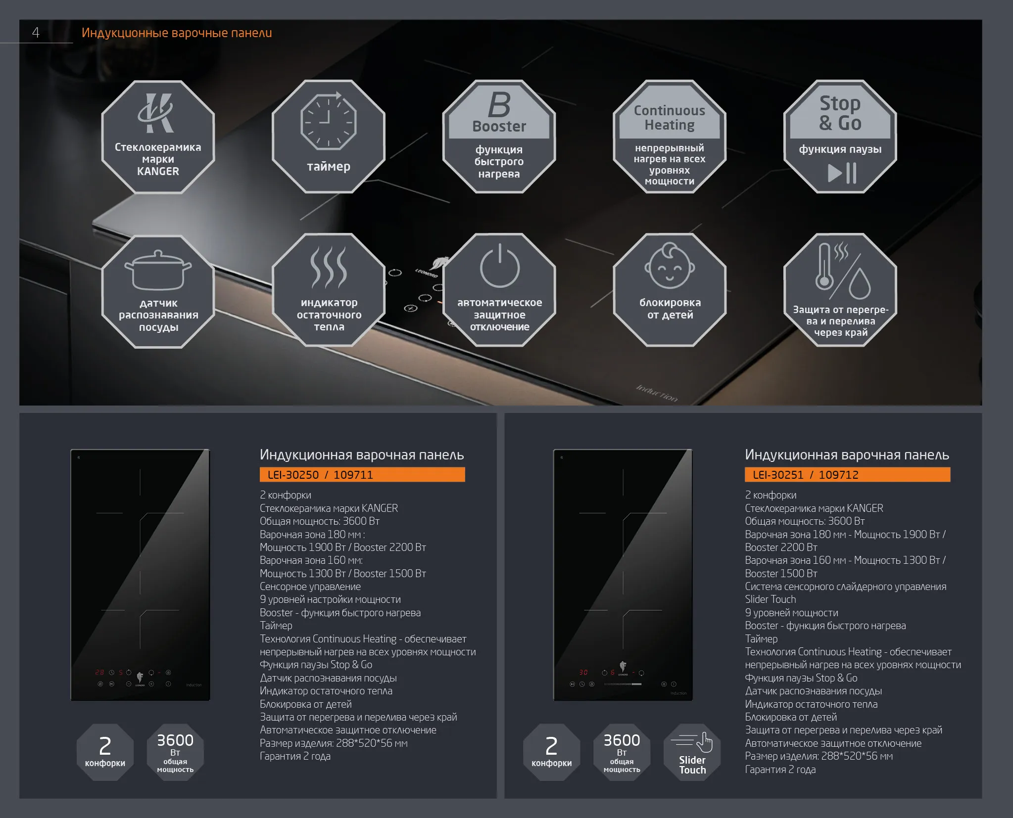 Индукционная варочная панель Leonord LEI-30251