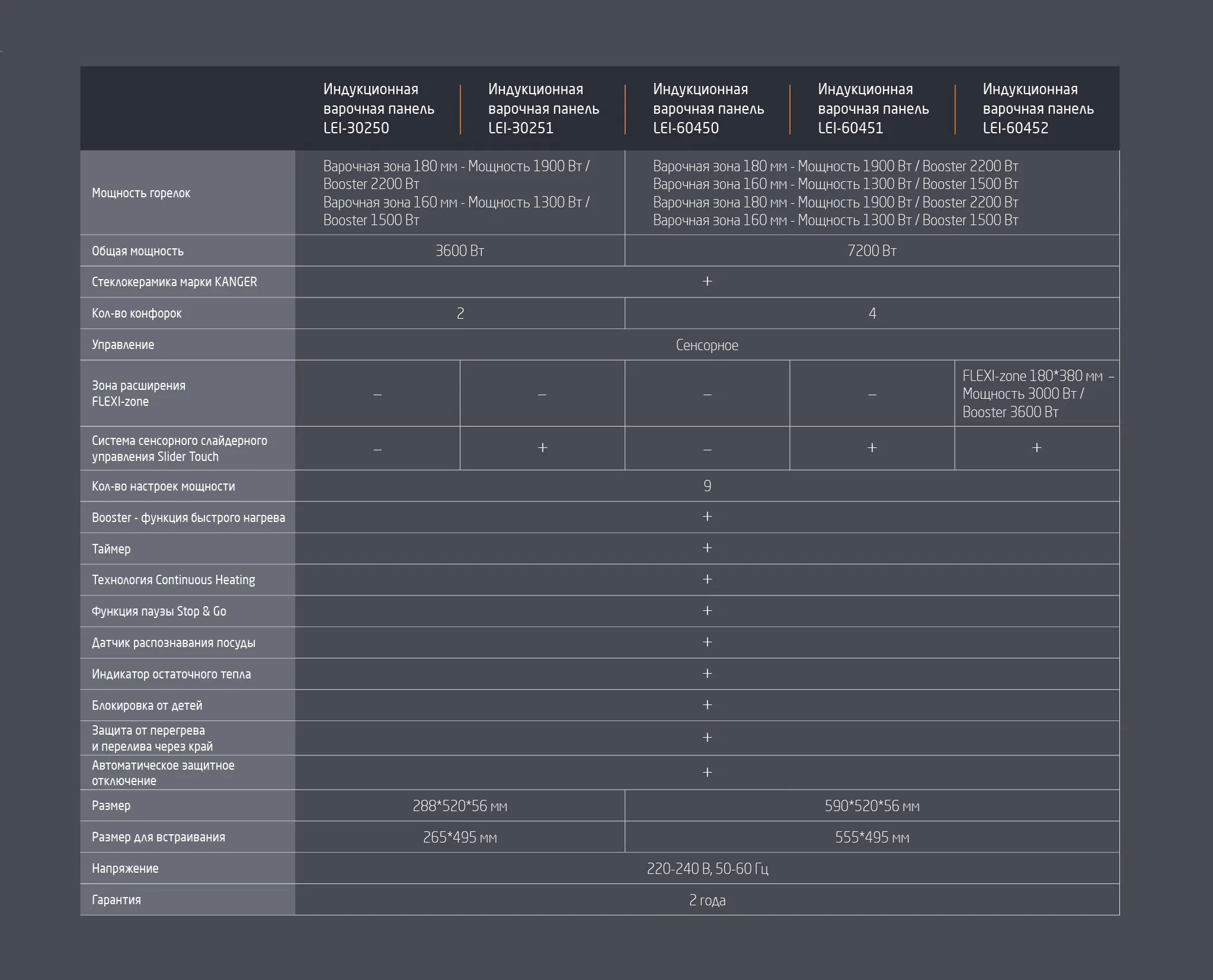 Индукционная варочная панель Leonord LEI-60452